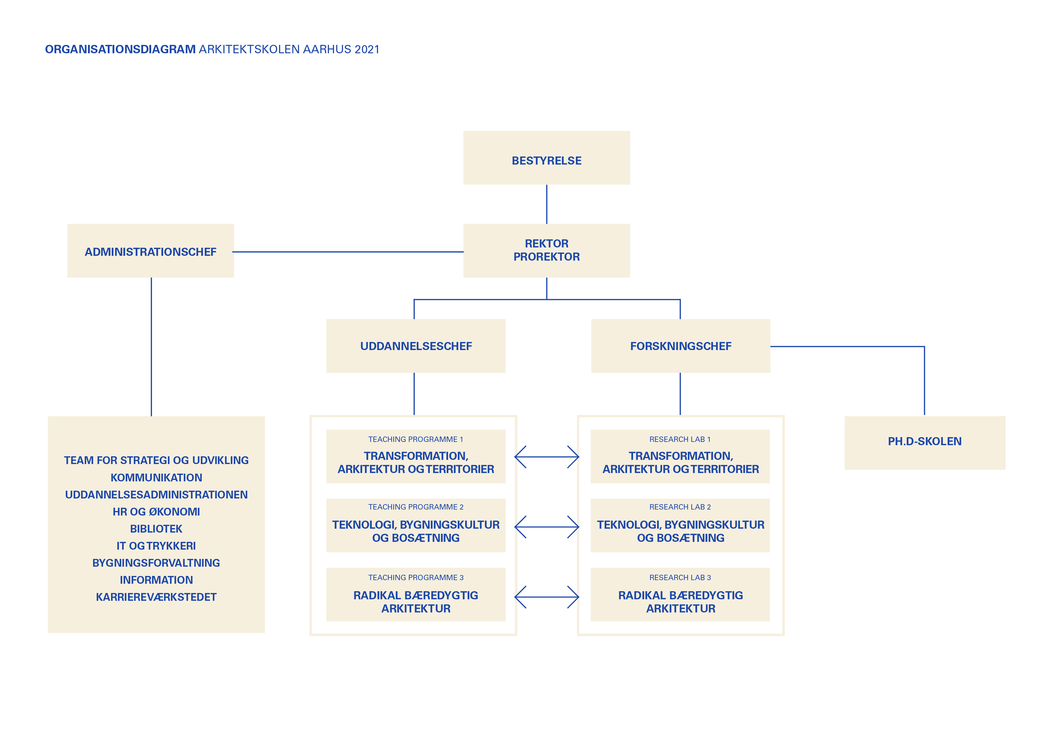 Organisationsdiagram_DK_marts21