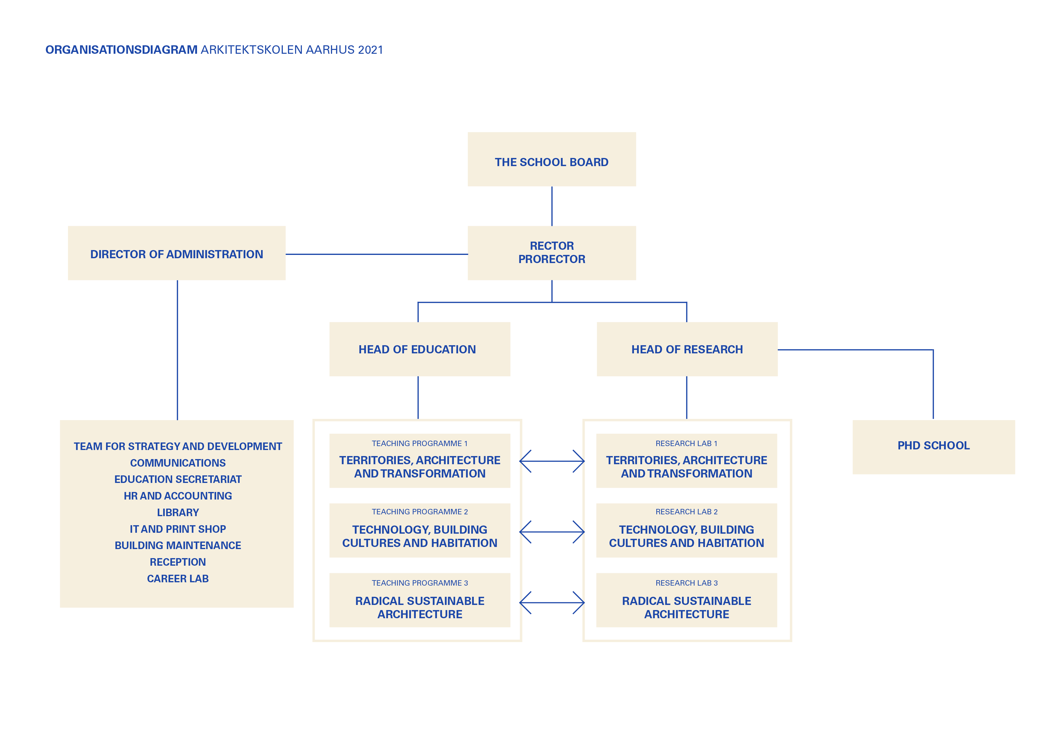 Organisationsdiagram_UK_marts 21