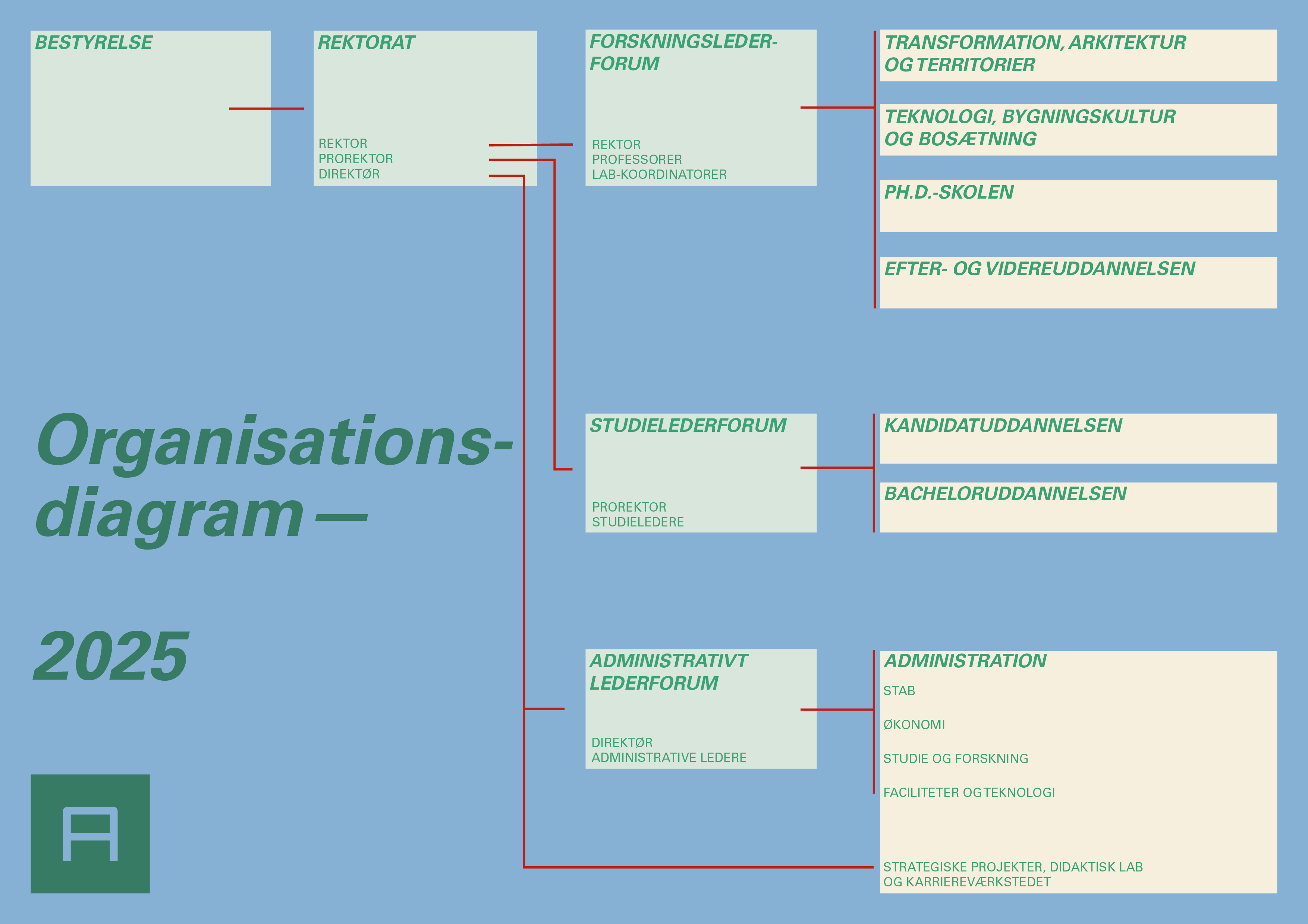 org-diagram_aug2025_02
