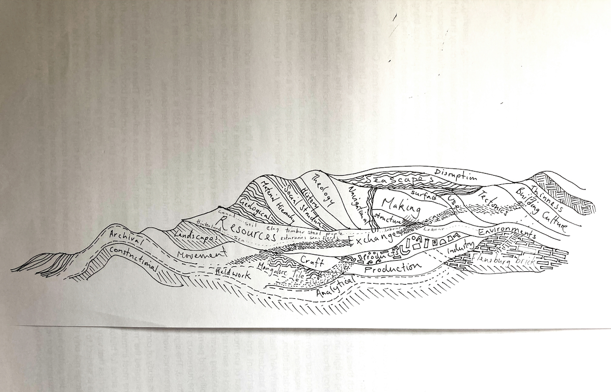 Knowledge Cartography of Clay I_ Source- Drawing by Asha Sumra