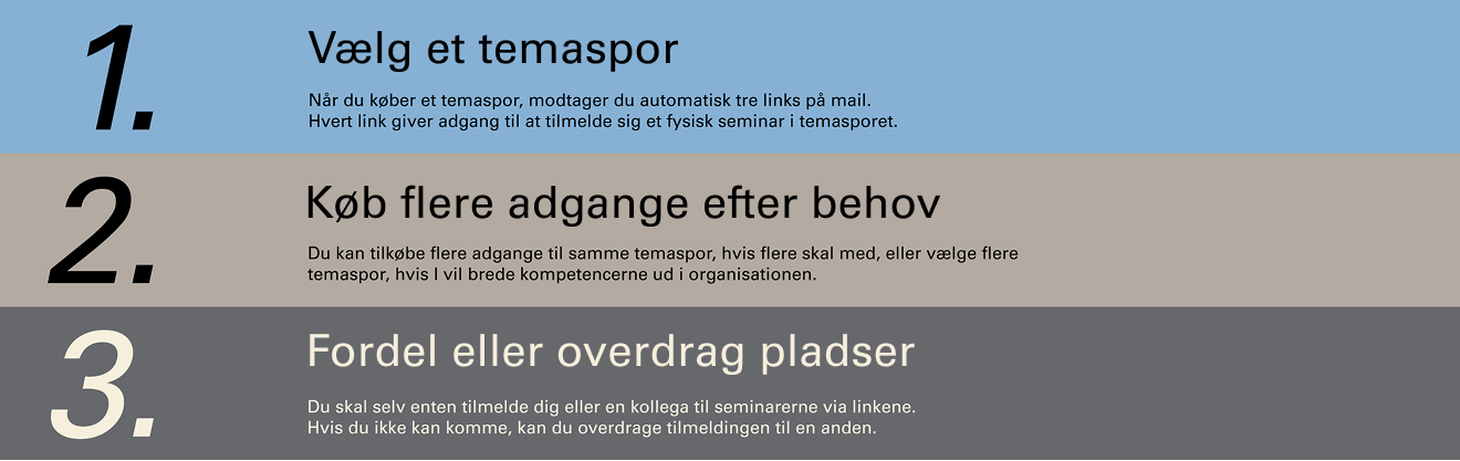 Sådan fungerer det Sådan fungerer det