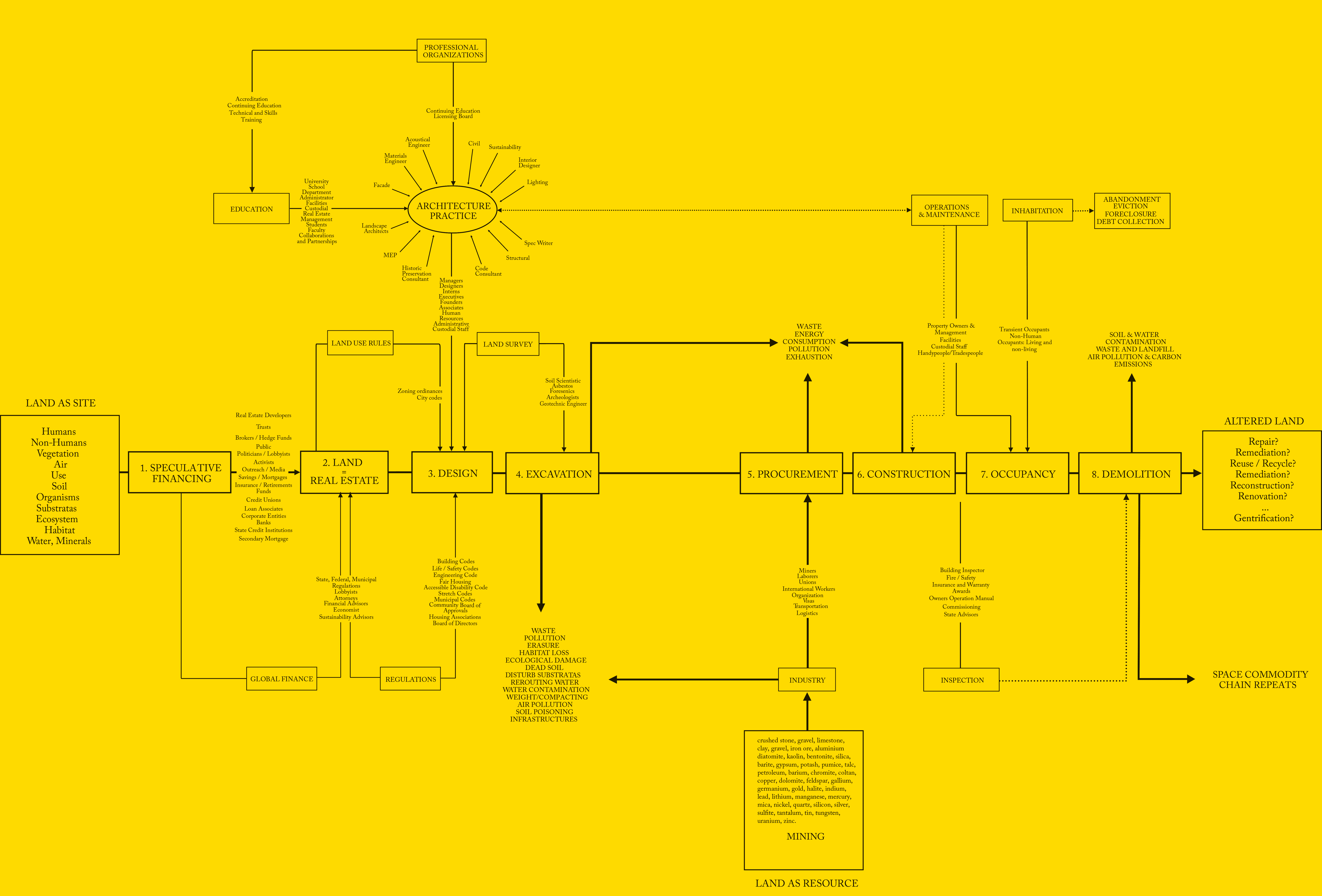 SpaceCommodityProductionChain-v06_clean_landscape